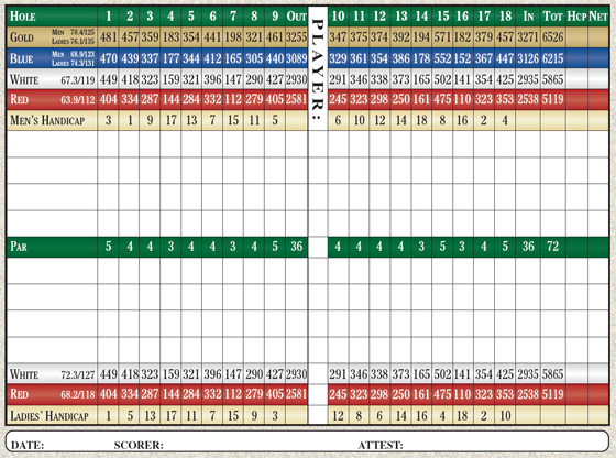 Scorecard